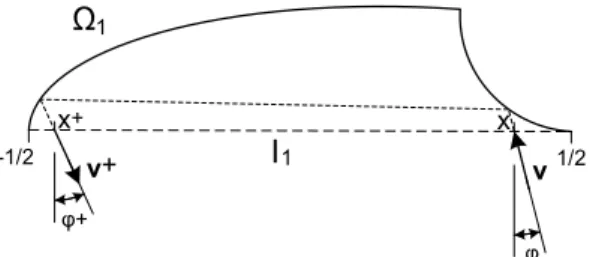 Figura 4.5: Exemplo de traject´oria numa cavidade normalizada.