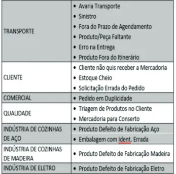 Figura 7 - Responsável por devolução