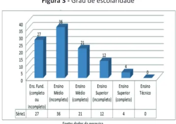 Figura 1 - Faixa-etária dos entrevistados 