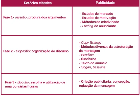 Figura 34 – BROCHAND (1999, p.285)
