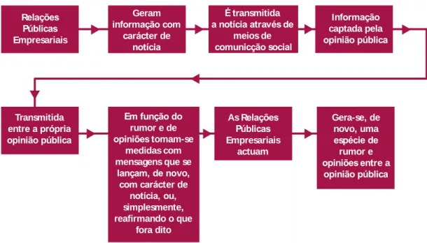 Figura 41 – CABRERO (2001, p.33) 