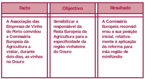 FIgura 42 – SIMÕES (2009, p.85) 