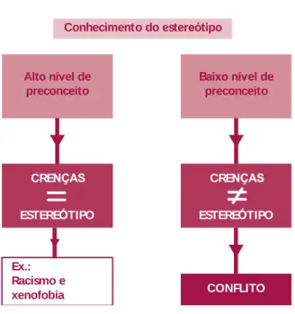 Figura 1 –  BERNARDO (2012) 