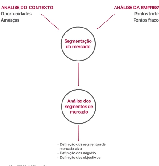 Figura 13 –  PIRES (1993, p.63)