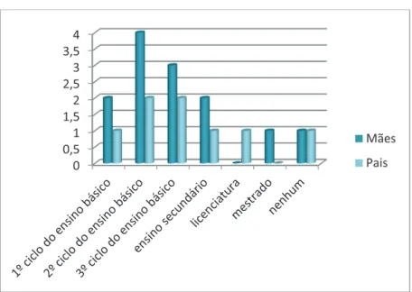 Gráfico 4  –  Atividade profissional 