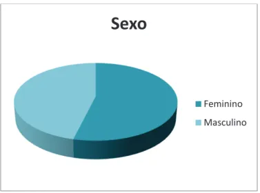 Gráfico 2 – Com quem vivem 