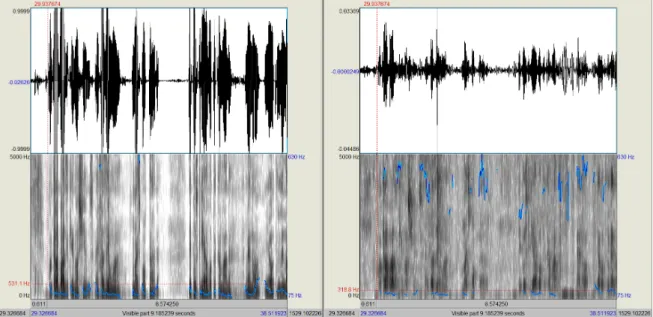 Figure 2.1: Example of a cross talk situation. Audio waveform, spectrogram and pitch formations comparison between two participants in the same meeting