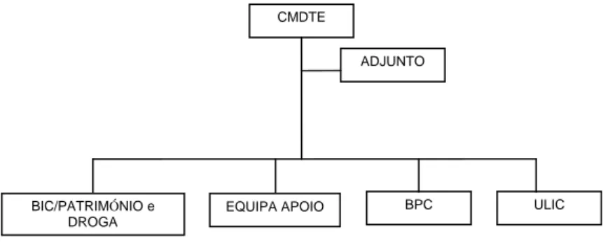 Figura n.º 3 – Estrutura de uma EIC 67