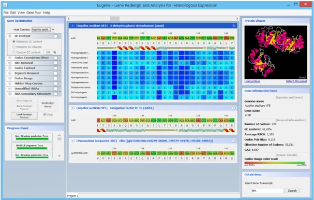 Figure 3.6 Screenshot of Eugene's interface. Three vertical zones correspond to: the re- re-design panel (left), where expression indicators are available to control; the gene workspace (center), where genes are uploaded to and analyzed; the informative pa