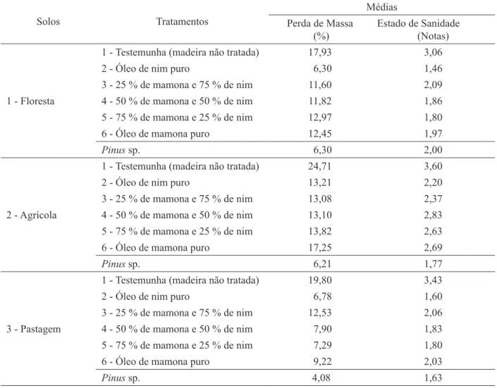 TABLE 3:     Soil bed test evaluation parameters.