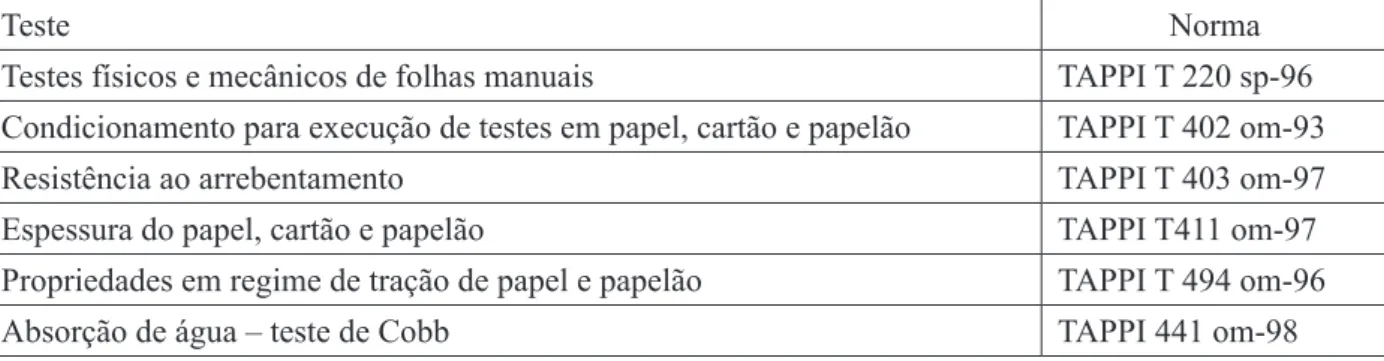 TABLE 1:     Norms followed for each test.