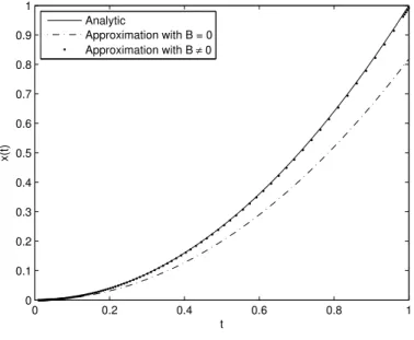 Figure 5.8: Comparison of our approach to that of [23].