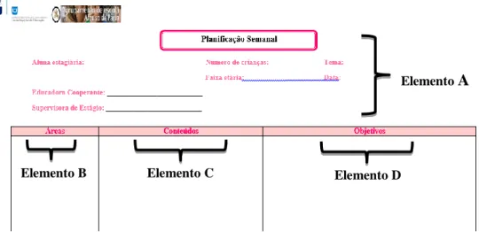 Figura 1 - Matriz de Planificação Semanal construída para o desenvolvimento da PSEPE 