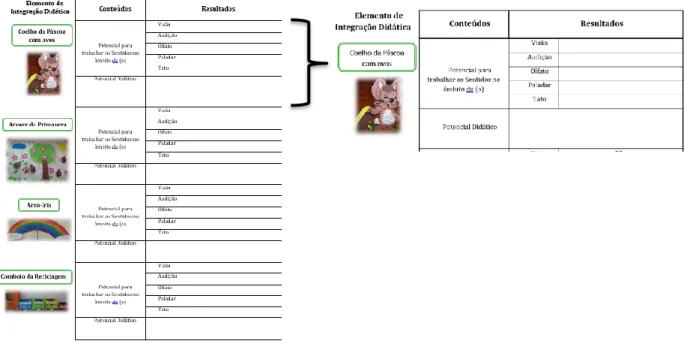 Figura 10 – Matriz para a Organização e Análise das produções das crianças 