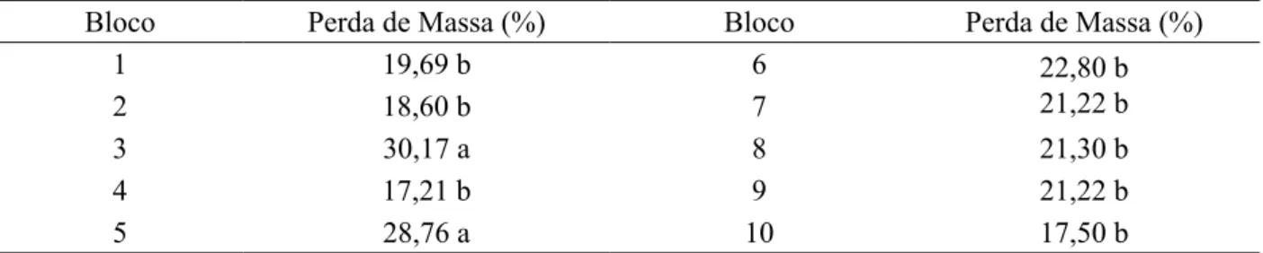 TABLE 6: Loss of mass caused by termites in function of disposition of blocks.