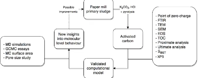 Fig. 7. Proposed work map 