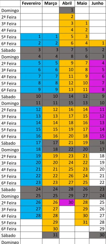 Tabela 2- Cronograma das atividades desenvolvidas durante o estágio.