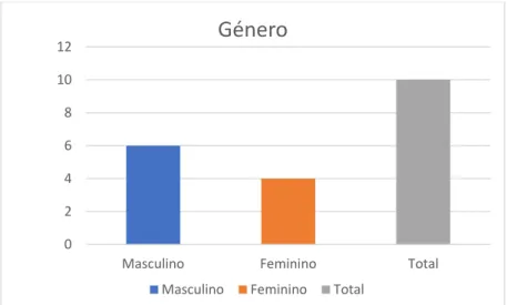 Gráfico 1 – Público-Alvo 024681012