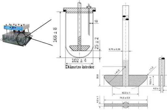 Figura  4  -  Aparelho  de  dissolução  com  pá  agitadora  (dimensões  em  milímetros)