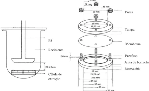Figura 9 - Aparelho de dissolução com pá e célula de extração para adesivos transdérmicos