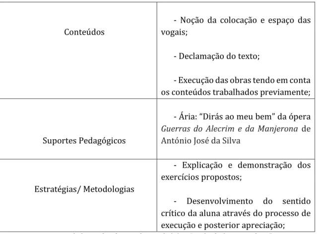 Tabela 4 - Planificação destinada à ária “Dirás, dirás ao meu bem” 
