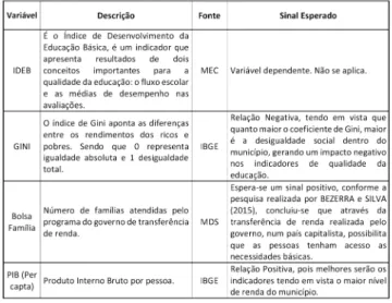 Tabela 1 - Estatística descritiva das variáveis