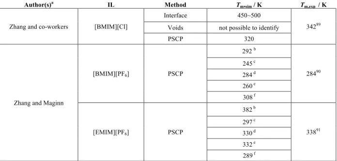Table  2.1.2.1  -  Comparison  of  estimated  melting  points  obtained  using  different  methodologies  and  MD  simulations, T m,sim , with available experimental, T m,exp , data
