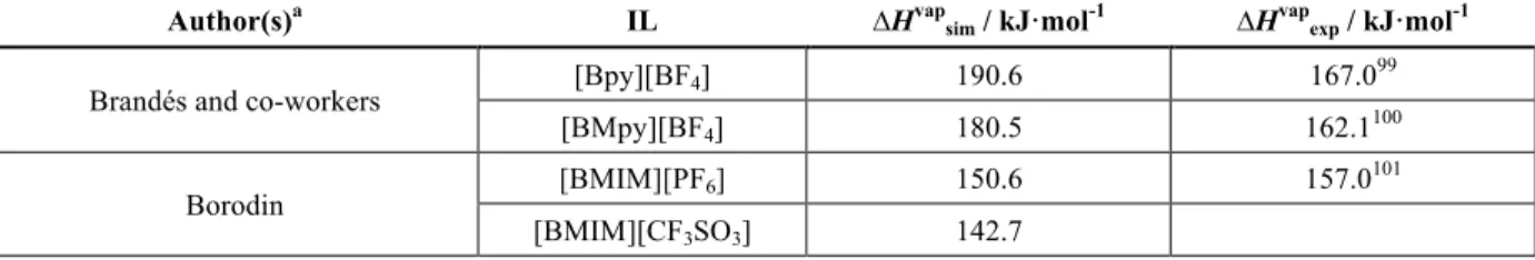 Table 2.1.3.1 - Calculated and Experimental Enthalpies of Vaporization, at T=298 K, for several ILs