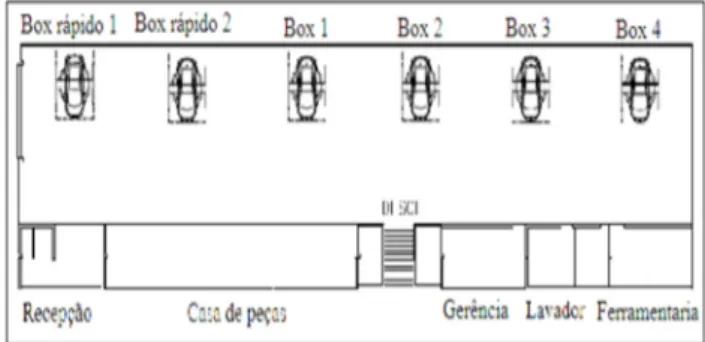 Figura 5 - Layout 3 