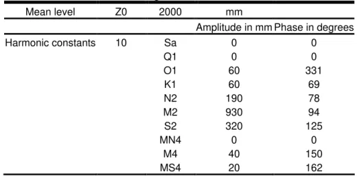 Table 2-1 – Mean water level and harmonic constants for the Faro-Olhão harbour  according to SHOM(1984)