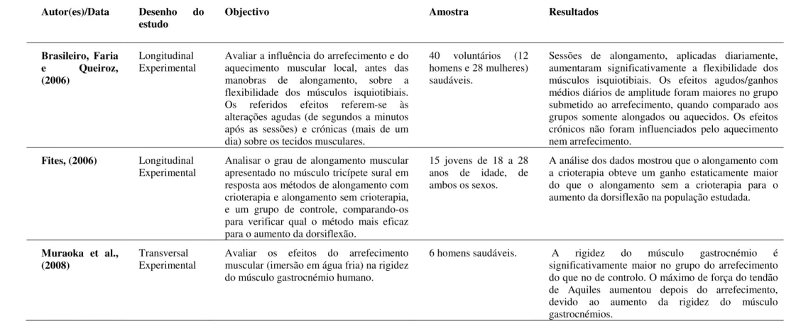 Tabela III. Eficácia da aplicação de protocolos com a crioterapia. 