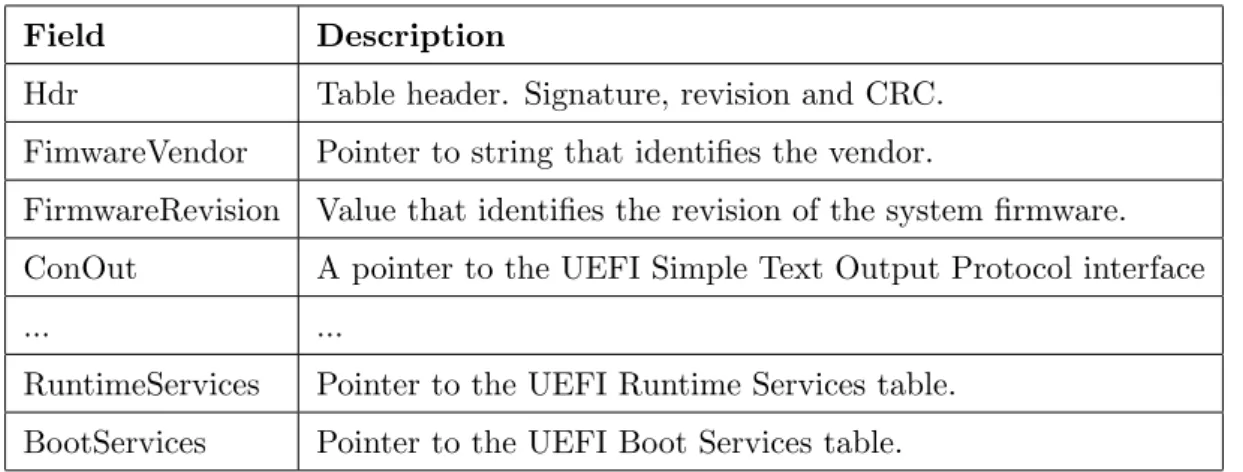 Table 2.1: UEFI System Table fields and description.