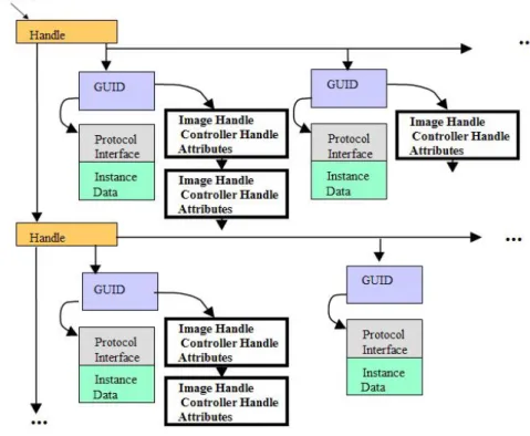 Figure 2.1: Handle database. Retrieved from [1]