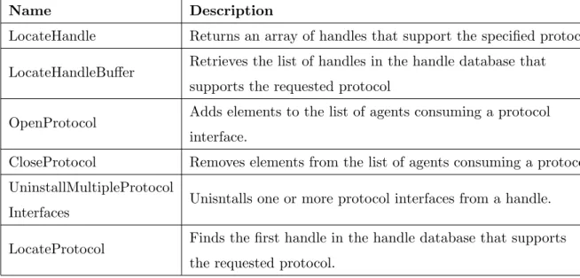 Table 2.3: UEFI Boot Services used to query the handle database.