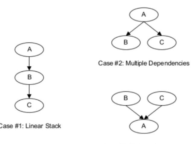 Figure 2.2: Software Service Relationships. Retrieved from UEFI Specification