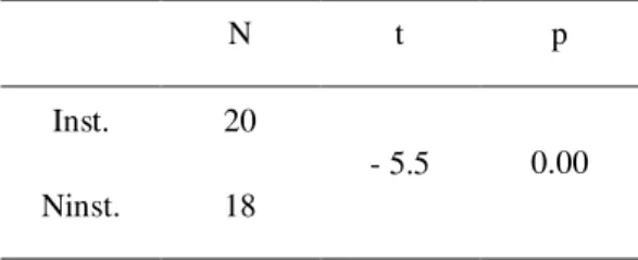 Tabela 8  –  Reflexão sobre a língua  