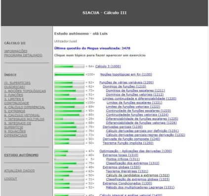 Figure 5: Independent study 