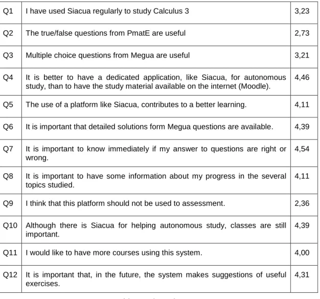 Table 5: Informal survey 