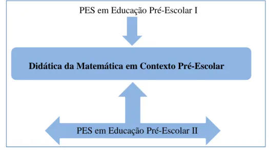 Figura 1: Metodologia formativa adotada. 