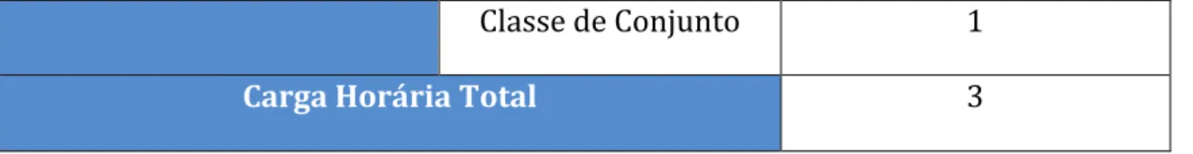 Tabela 3 - Curso Básico de Música (regime Articulado ou Supletivo) - Fonte: Elaboração do Autor 