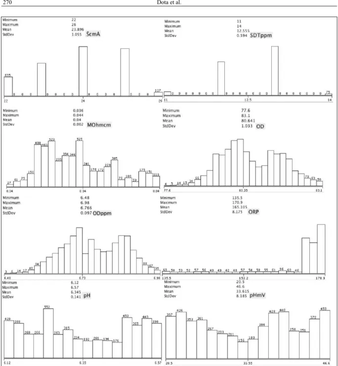 Table 2 presents some results from  experiment 01. The algorithms are placed in  decreasing order of the Correctly Classified Instances 