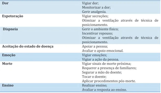 Tabela 4: Plano terapêutico 2 
