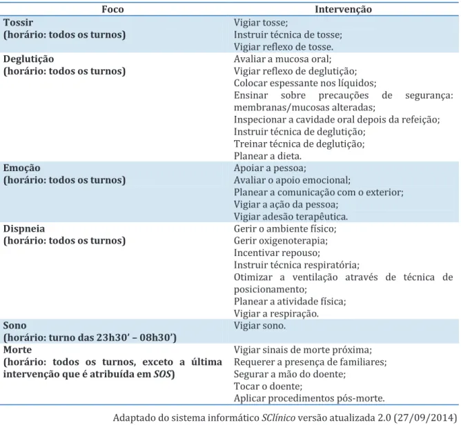 Tabela 2: Exemplo do Plano de Cuidados no  SClínico