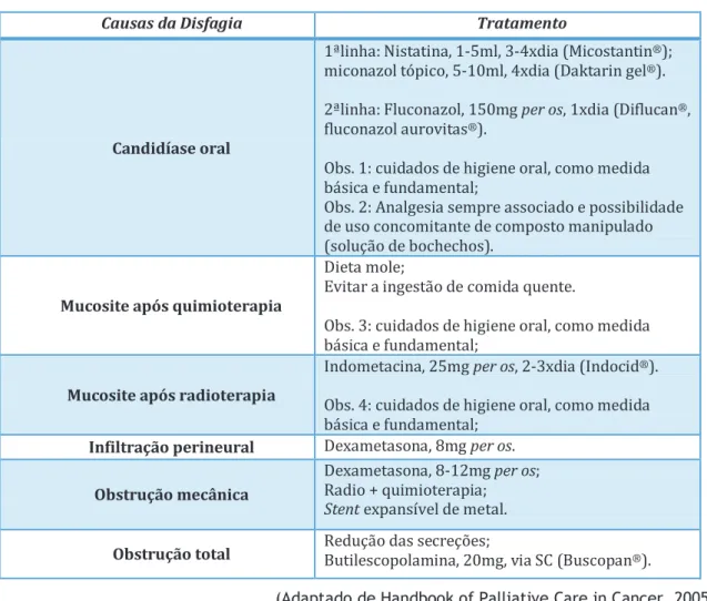 Tabela 2: Resumo do tratamento 
