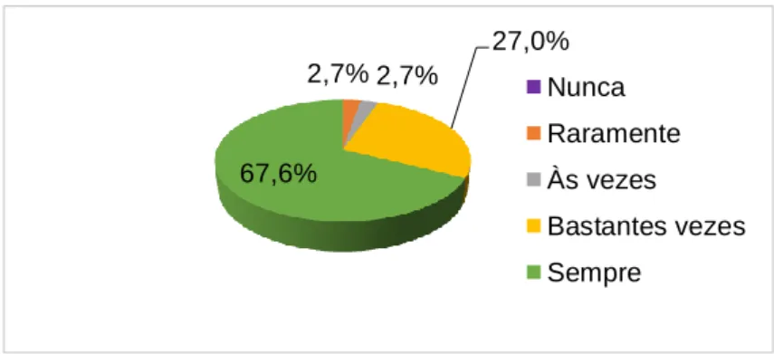 Gráfico n.º 21 – Participação dos Encarregados de Educação 