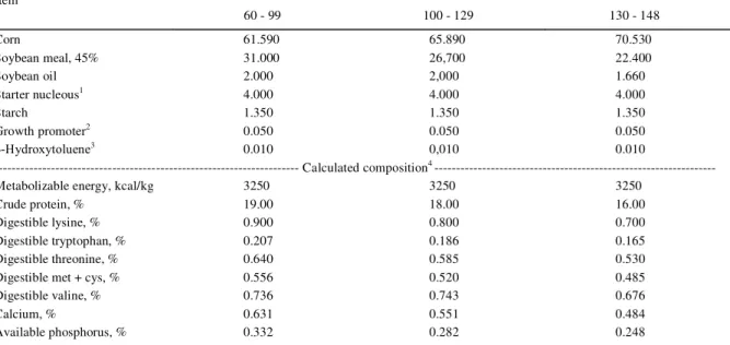 Table 1 - Ingredient composition of basal diets.