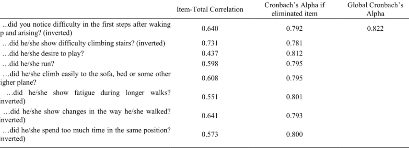 Table 1 - Dog mobility scale internal consistency.
