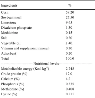 Table 2 - Calculated composition of experimental diet.