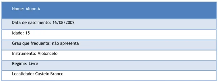 Tabela 8 - Identificação do aluno B - (Fonte Própria) Nome: Aluno A 