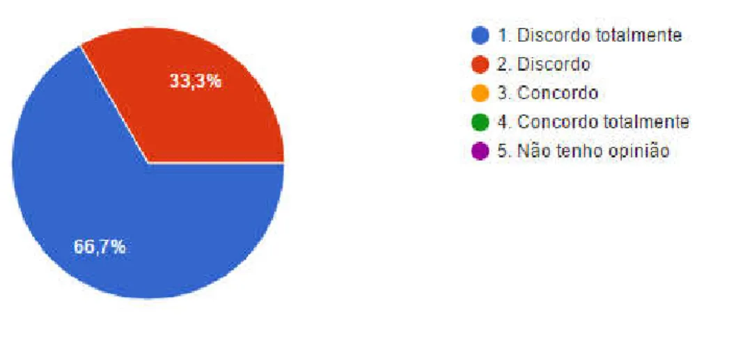 Gráfico 17: Um bom professor é aquele que pensa que apenas ele é capaz de transmitir  informação